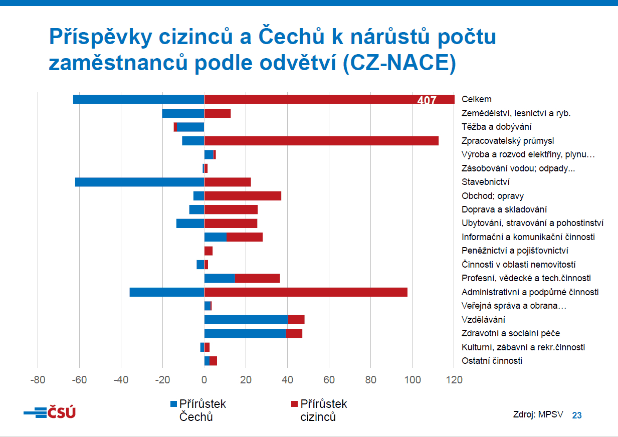 statistické údaje cizinci v čr